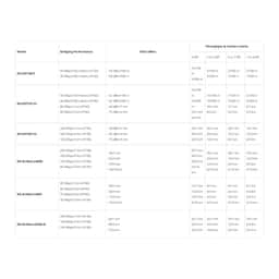 RUIJIE REYEE RG-AirMetro460F Wireless bridge CPE, 5GHz 867Mbps, 1*10/100M 15KM - Küçük Görsel 2