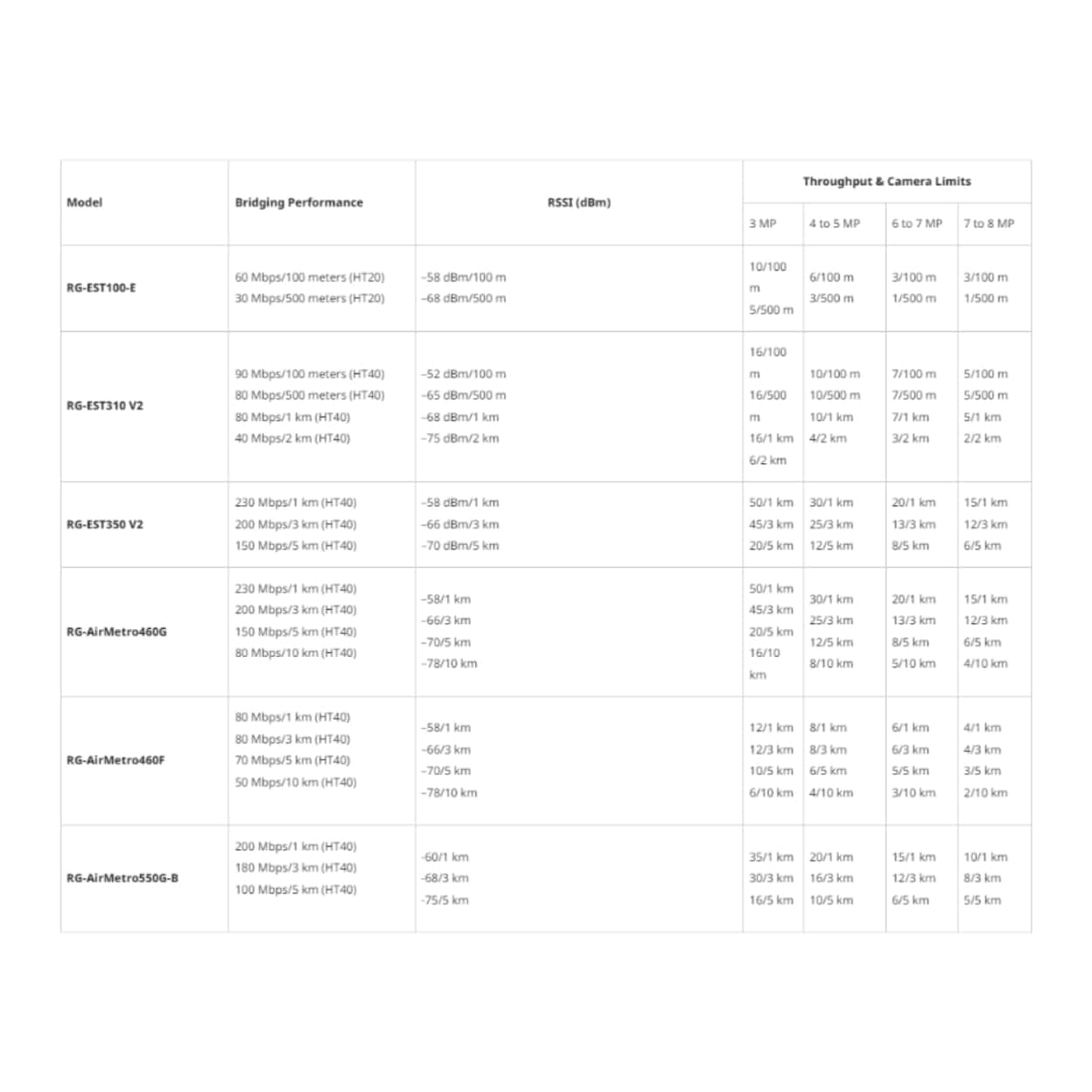 RUIJIE REYEE RG-EST350 2.4GHz & 5GHz 5km Wrlss Bridge 2'li Set - Görsel 2