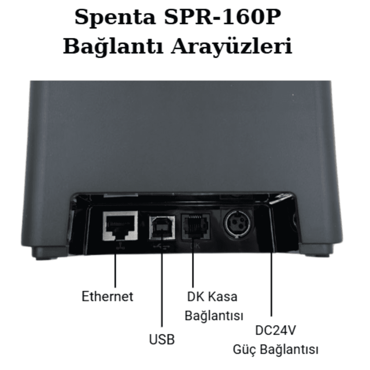 SPENTA SPR-160P (Ethernet+Usb) Termal Fiş Yazıcı - Görsel 2