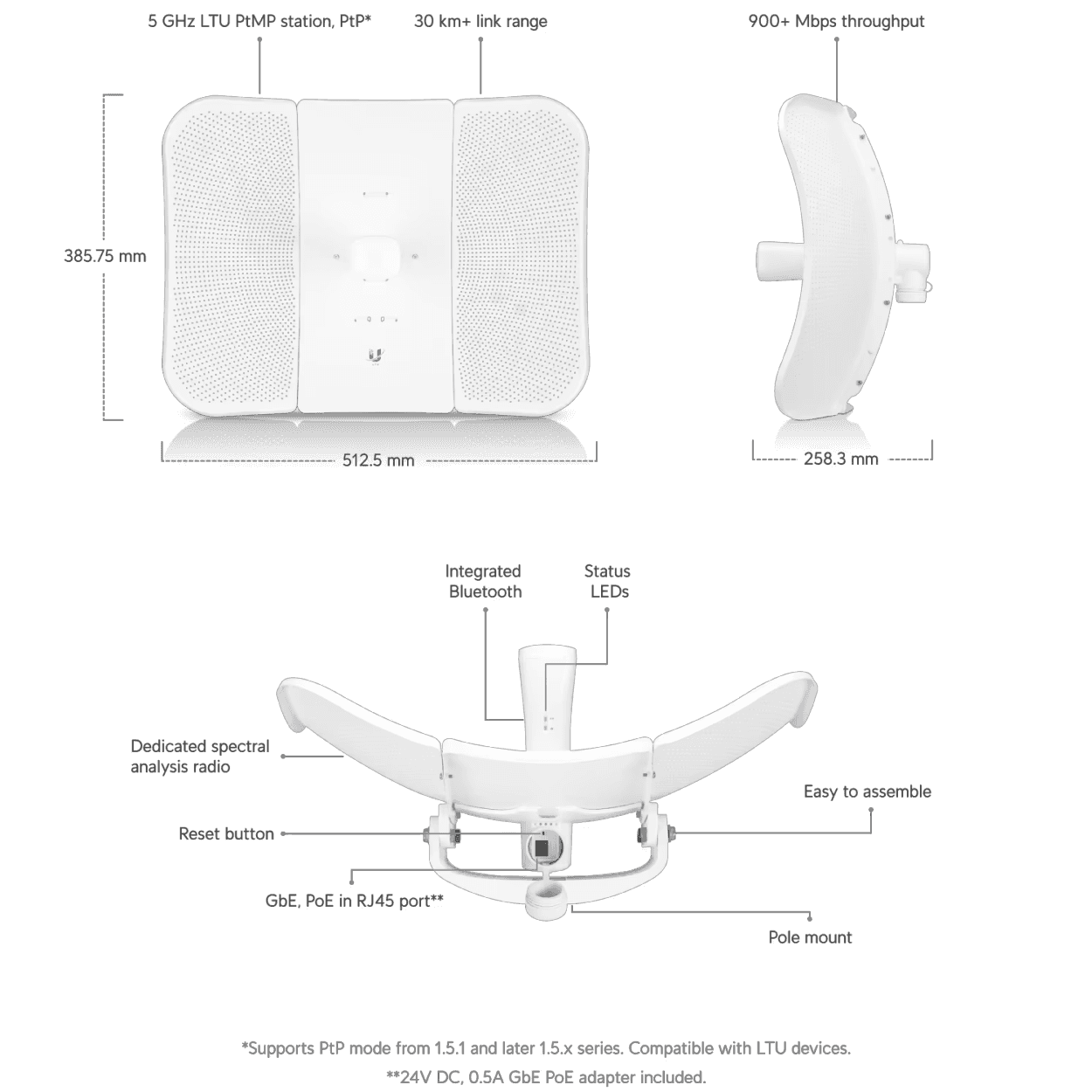 UBNT LTU-LR 5Ghz 900+ Mbps 30+Km  Outdoor Acces Point - Görsel 2