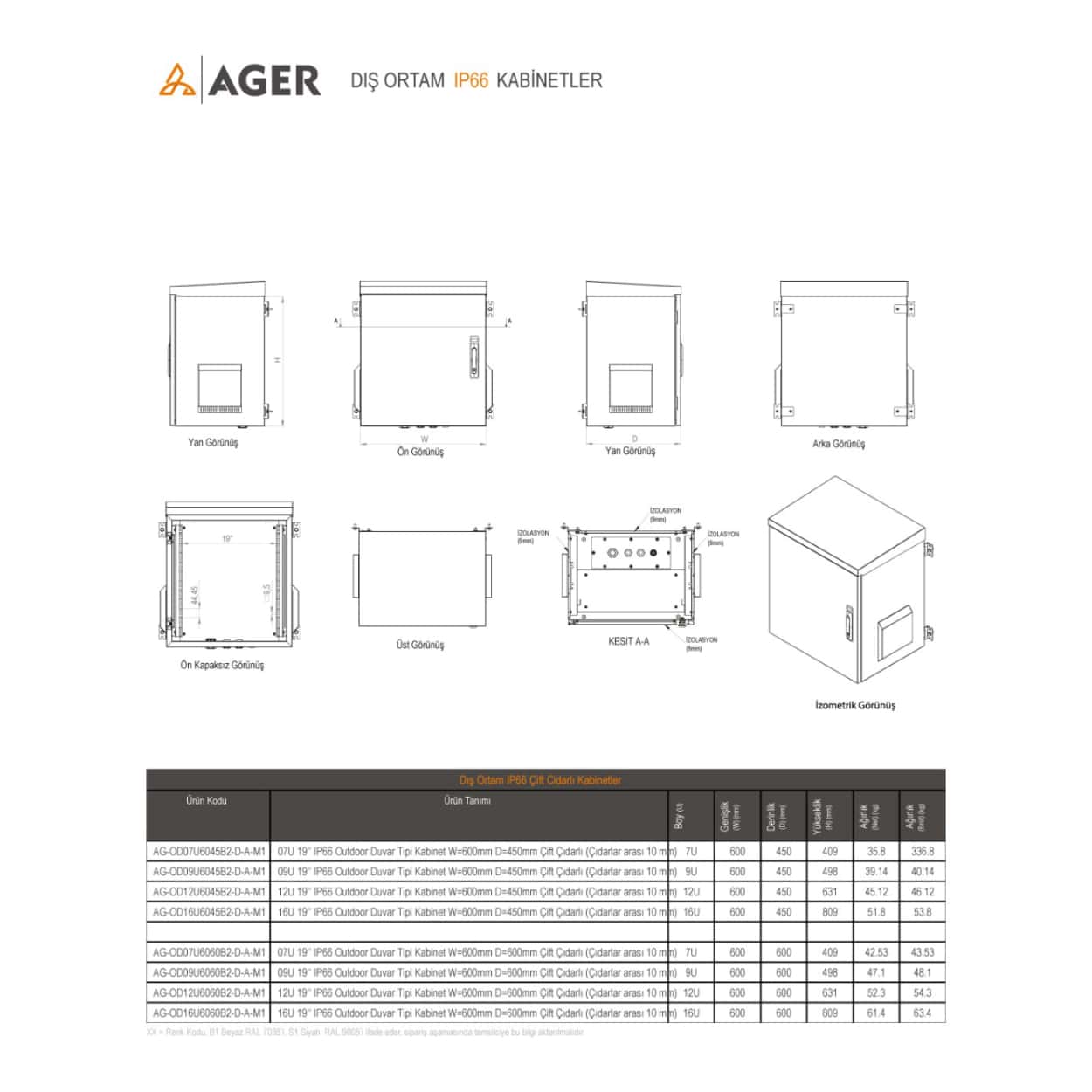 AGER Çift Cidar  07U W=600mm D=600mm  19'' IP66 Outdoor Duvar Tipi Kabinet - Görsel 3